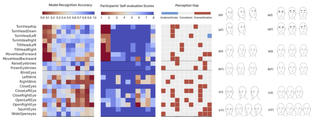 Image for publication Beyond Accuracy: Auditing Allocative Harms in Facial-Gesture Recognition for People with Motor Impairments